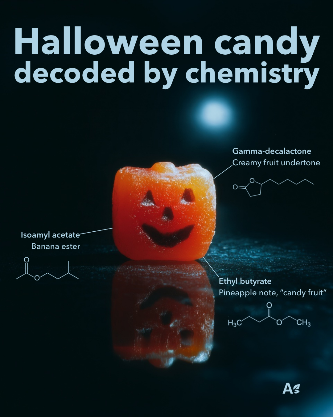 Création Visuel pour le post :La Verdad Detrás de la Magia de los Dulces de Halloween