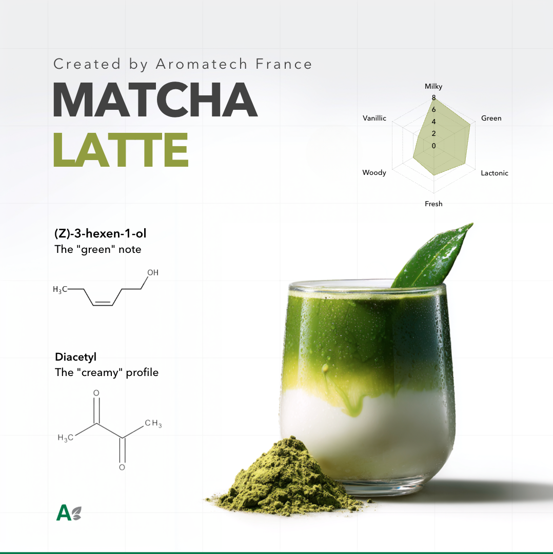 Création Visuel pour le post :Formulating Ready-to-Drink Matcha Lattes for UHT Processing