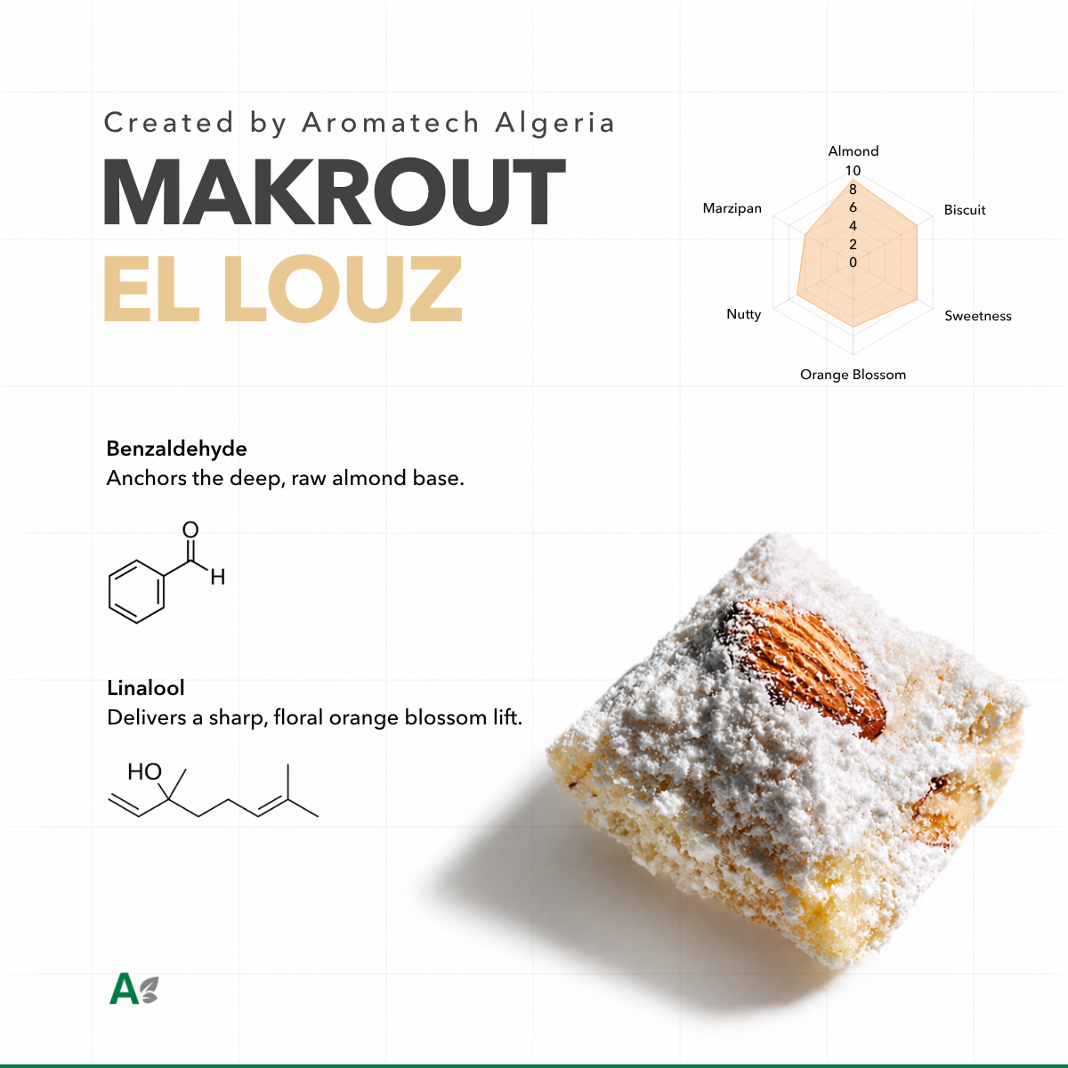 Création Visuel pour le post :Formulación de Sabor Natural a Almendra y Flor de Naranjo