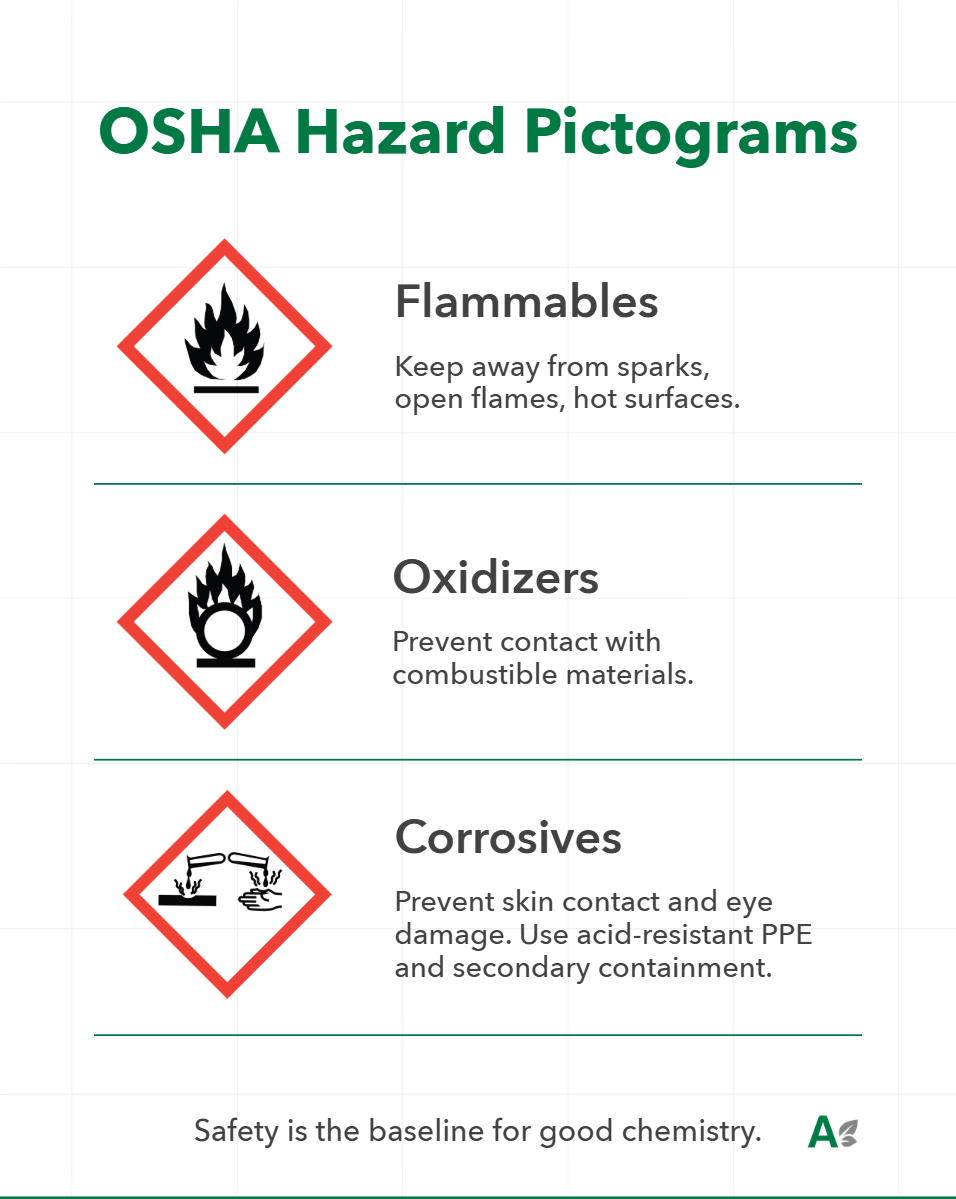 Création Visuel pour le post :Flavor Manufacturing Safety and OSHA Standards