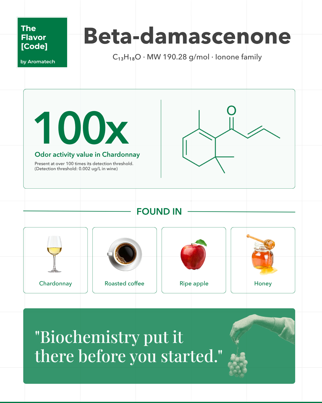 Création Visuel pour le post :Beta-damascenone in natural flavor