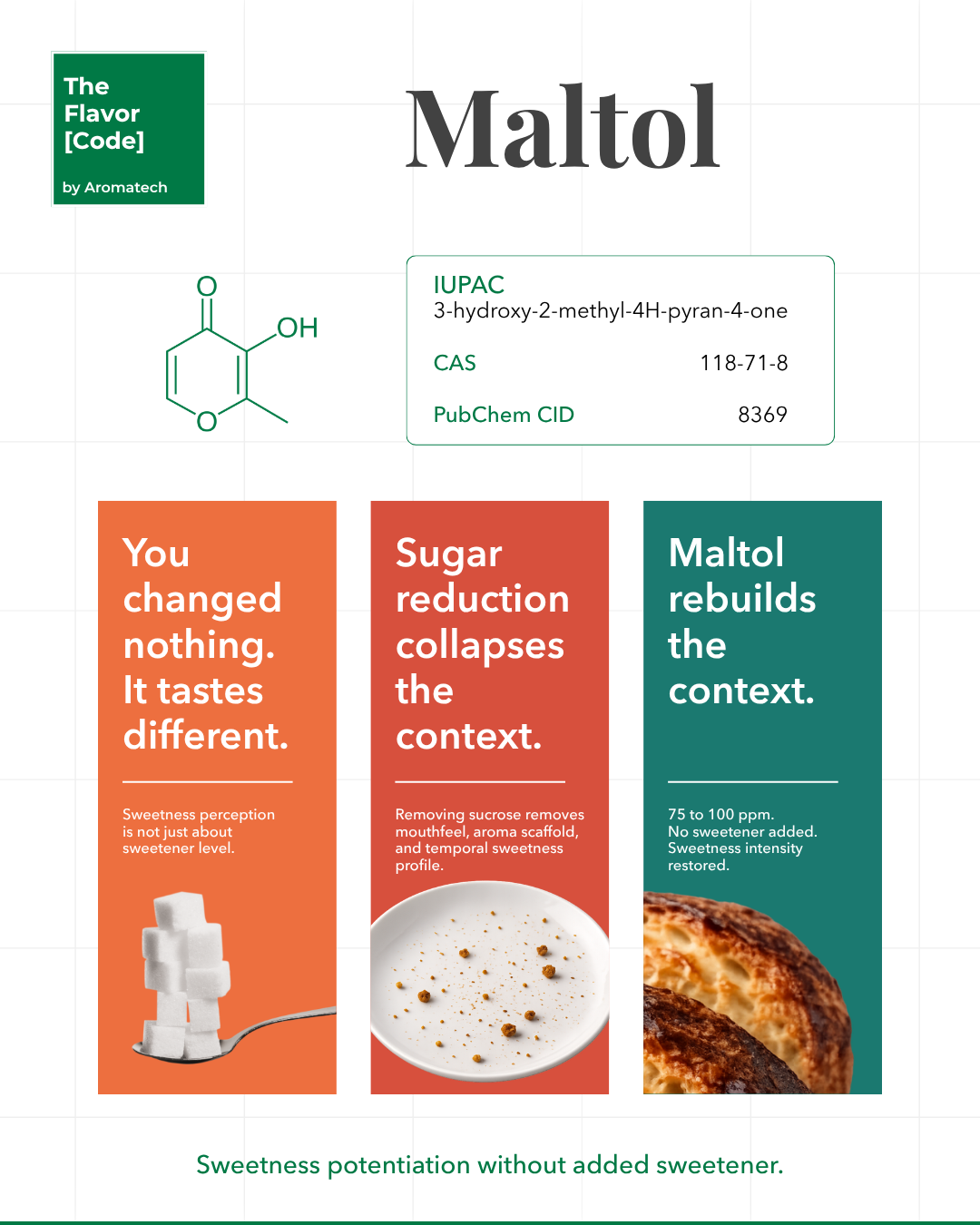 Création Visuel pour le post :Maltol Refuerza el Dulzor