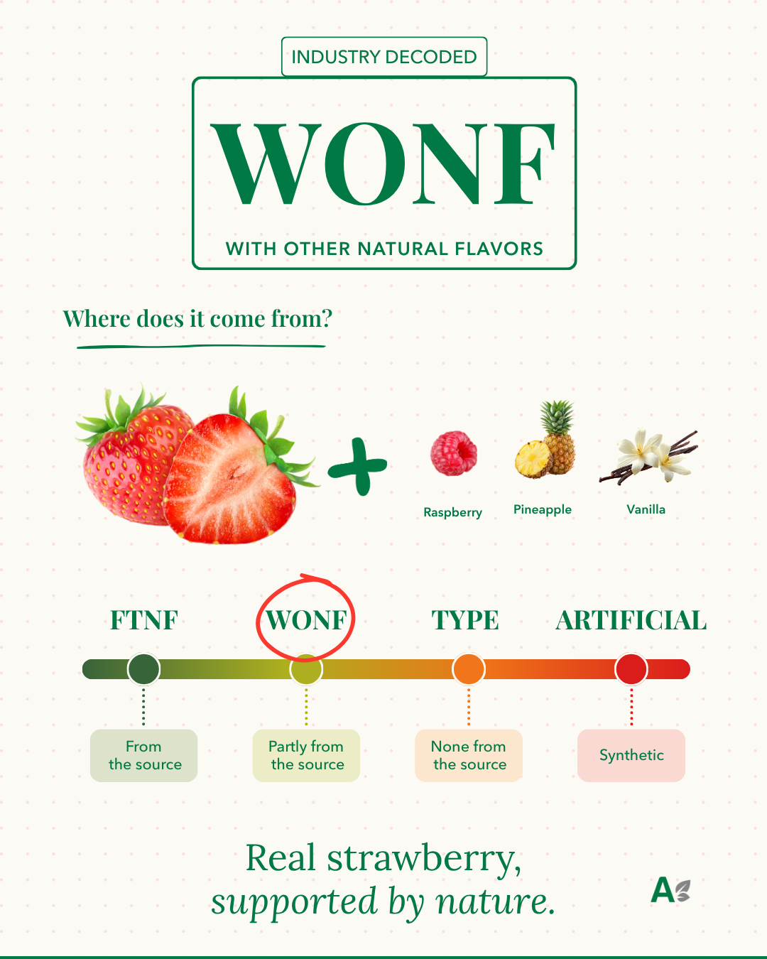 Création Visuel pour le post :Sabores WONF: Etiqueta y Regulacion