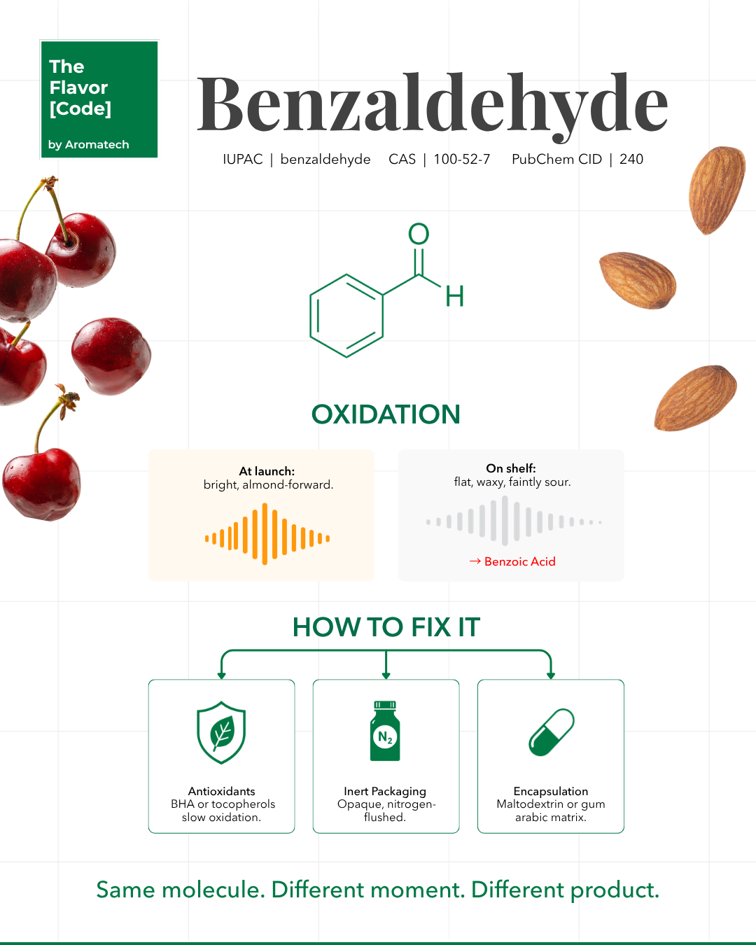 Création Visuel pour le post :Benzaldehyde: Almond Flavor’s Hidden Chemistry
