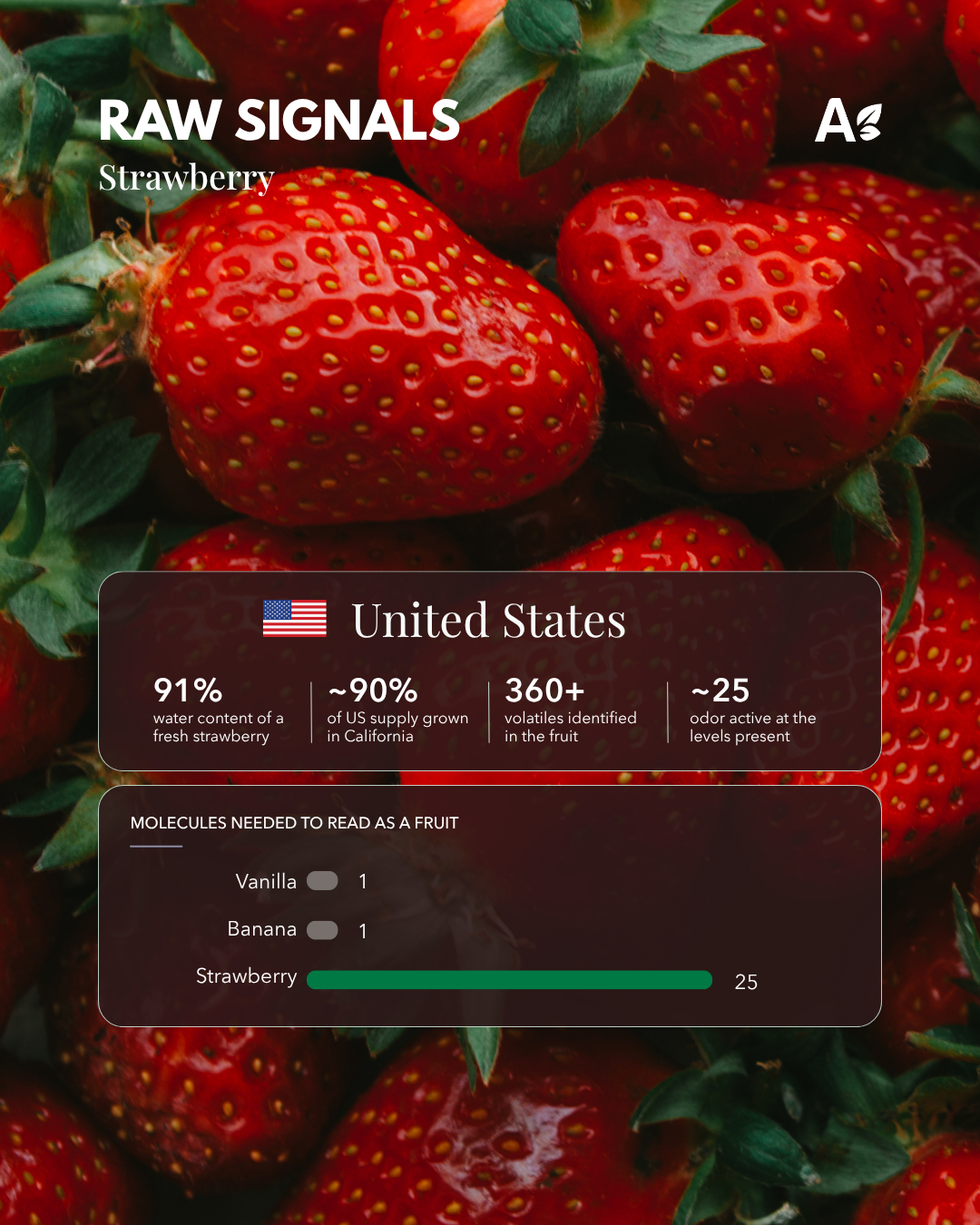Création Visuel pour le post :Why Strawberry Flavor Is Built