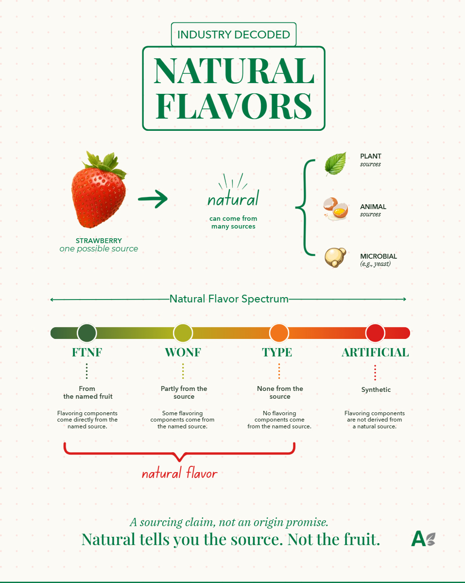 Création Visuel pour le post :What Natural Flavor Actually Means