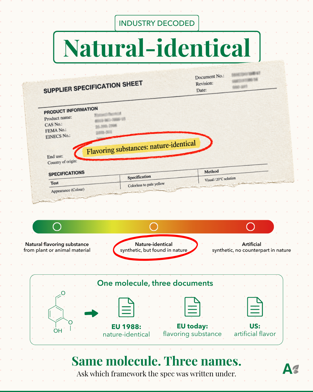 Création Visuel pour le post :Nature-identical flavors explained