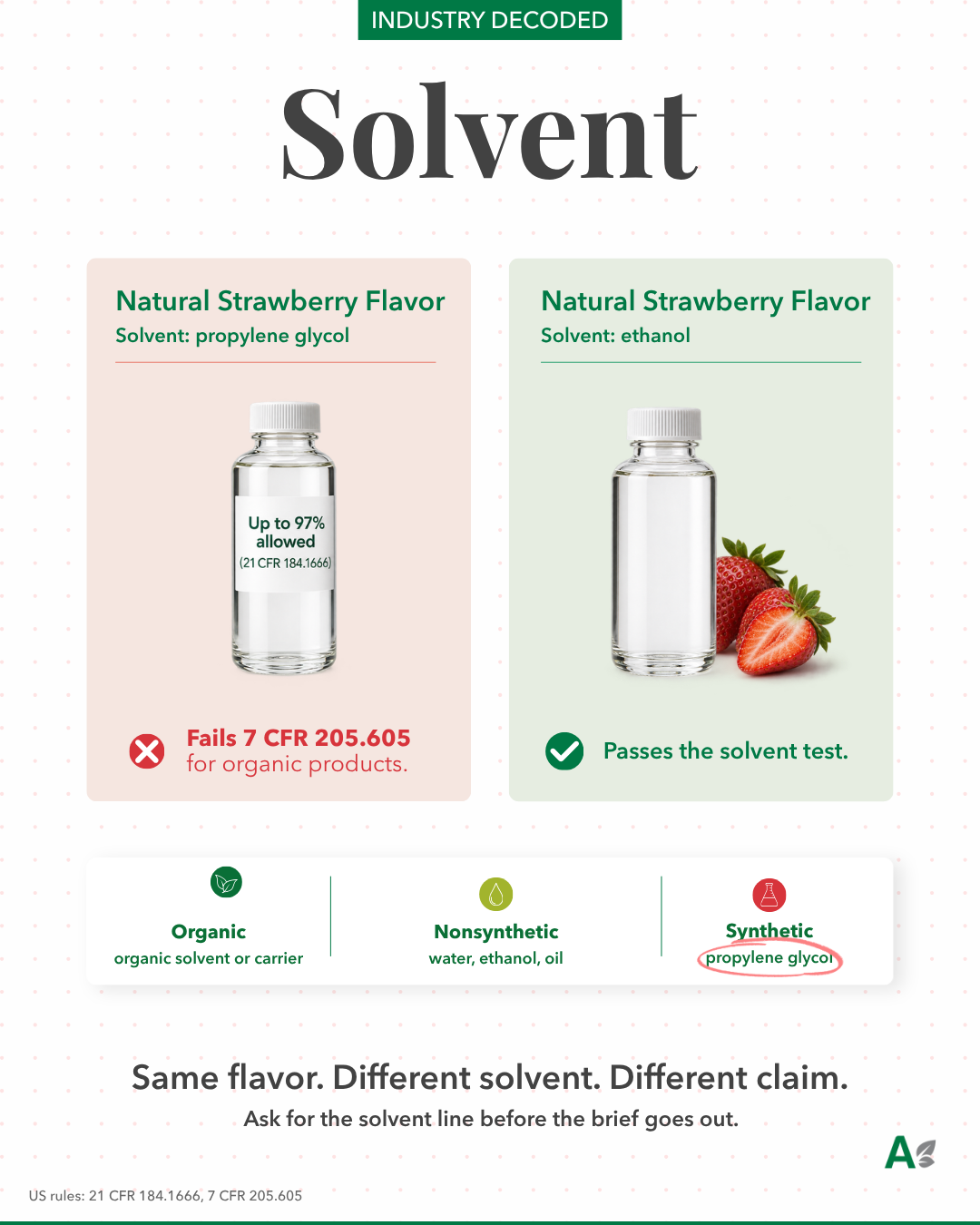 Création Visuel pour le post :Flavor Solvents and Carriers Explained
