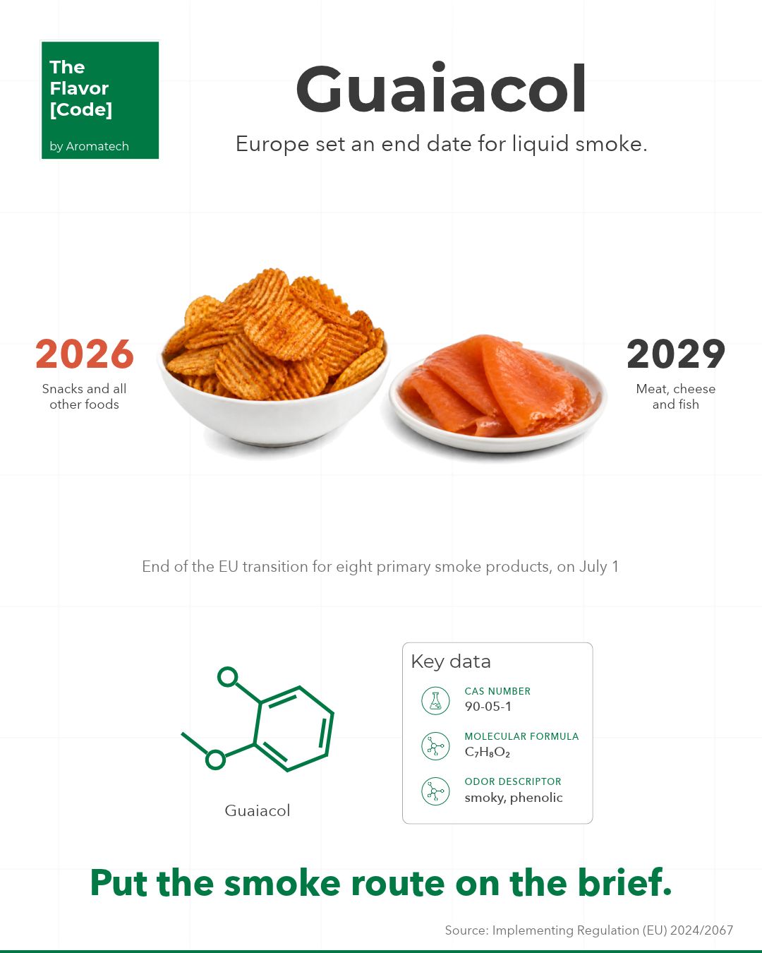 Création Visuel pour le post :Guaiacol and EU Smoke Flavourings