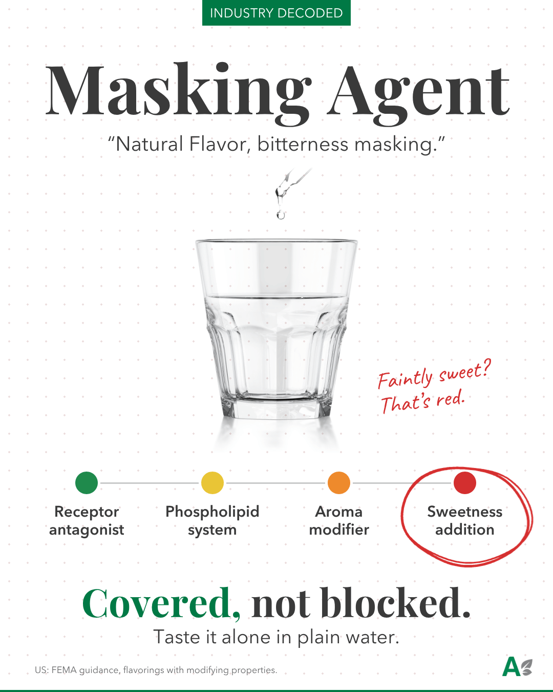 Création Visuel pour le post :Four ways bitterness masking works