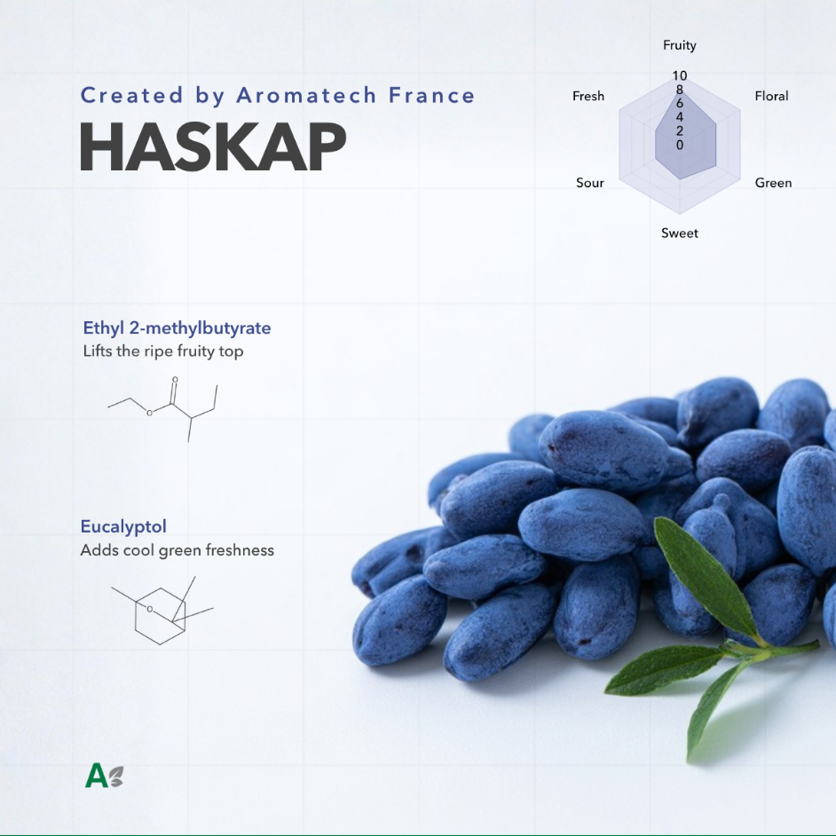 Création Visuel pour le post :Haskap Flavor Chemistry Explained