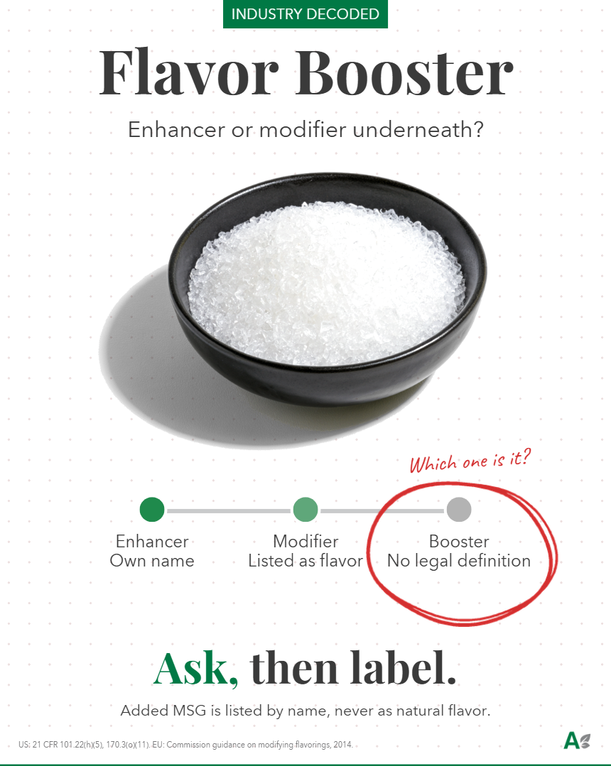 Création Visuel pour le post :Flavor Enhancer, Modifier or Booster